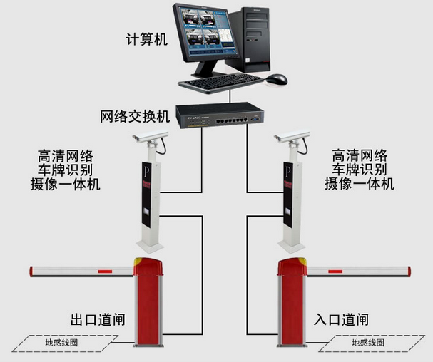 博思凯智慧停车场车牌识别一体机停车场收费管理自动车牌识别系统