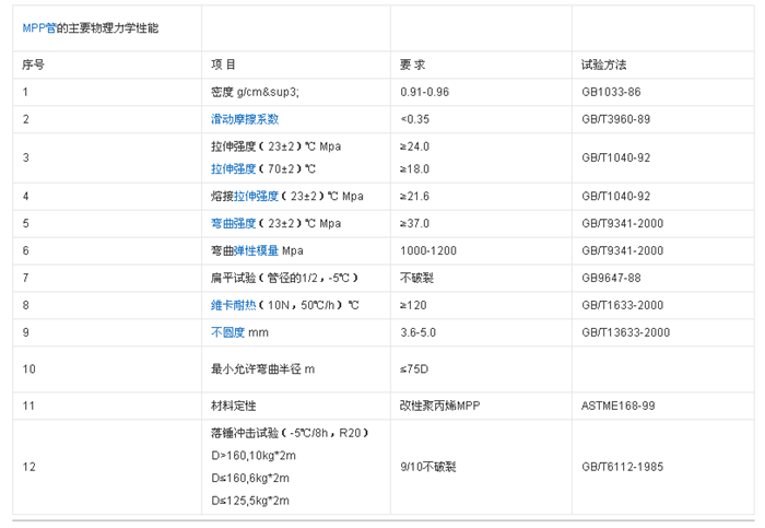 PC管价格_开创公司查看_苏州mpp电力管公司