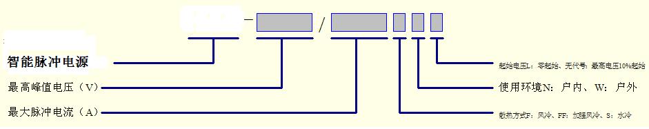 技术参数 电源尺寸:型160*400*320、型600*320*350、型1280*700*600、IV型1680*700*600(H*W*D) 整机重量:型13Kg、型36Kg、型180Kg、IV型260Kg 输入电压:三相350 430V、单相205250V 最大功率:型1Kw、型5Kw、型48Kw、IV型96Kw 输出电压: 6、12、24、36、48、60、72、96、200、300、500、600V连续可调 输出电流: 1-5000A连续可调 输出频率: 0