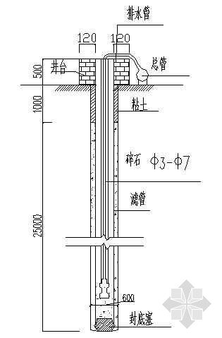 惠州惠东松坑基坑井点降水-蓝田打井一米多少钱-快速钻井